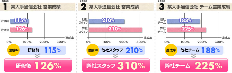 導入事例グラフ